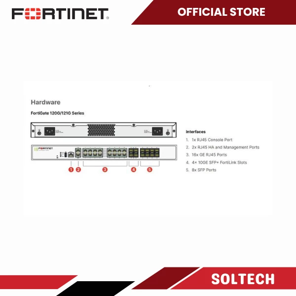 Fortinet Fortigate FG-121G Full Package 1 Year License